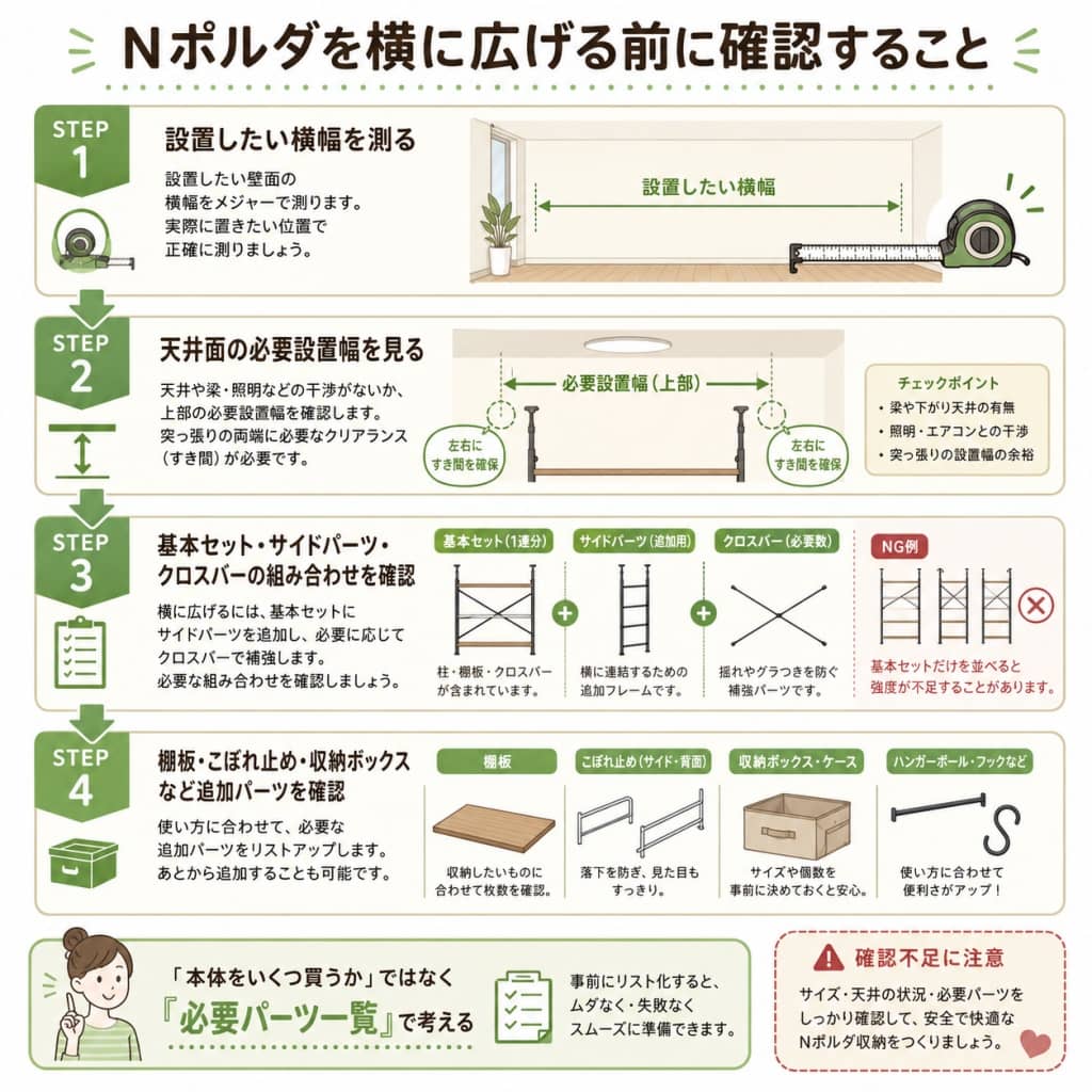 Nポルダ連結前のパーツ確認図解
