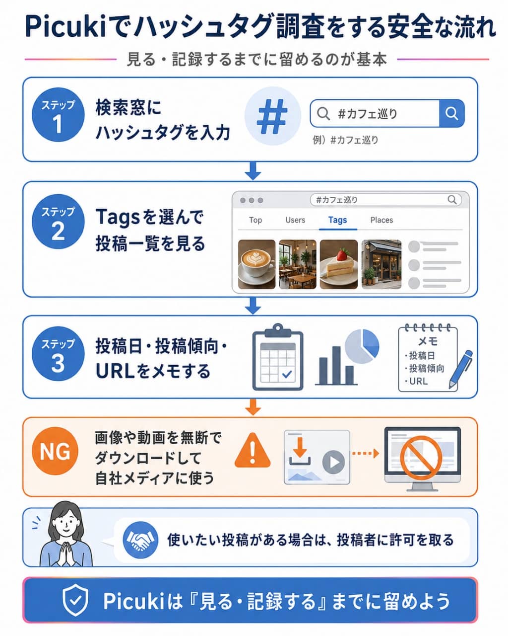 Picukiでハッシュタグ調査をする安全な流れ