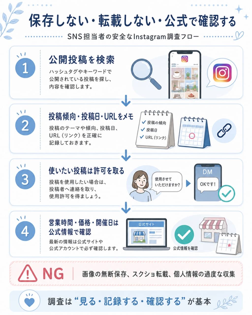 SNS担当者の安全なInstagram調査フロー