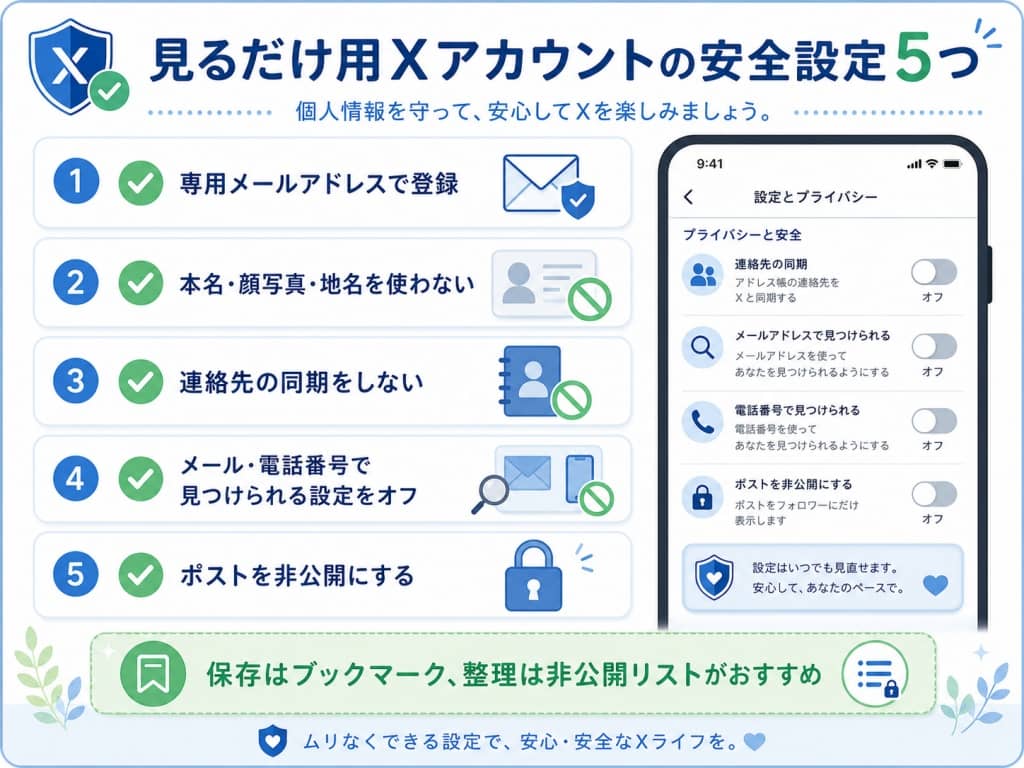 X見るだけ専用アカウントの安全設定チェックリスト