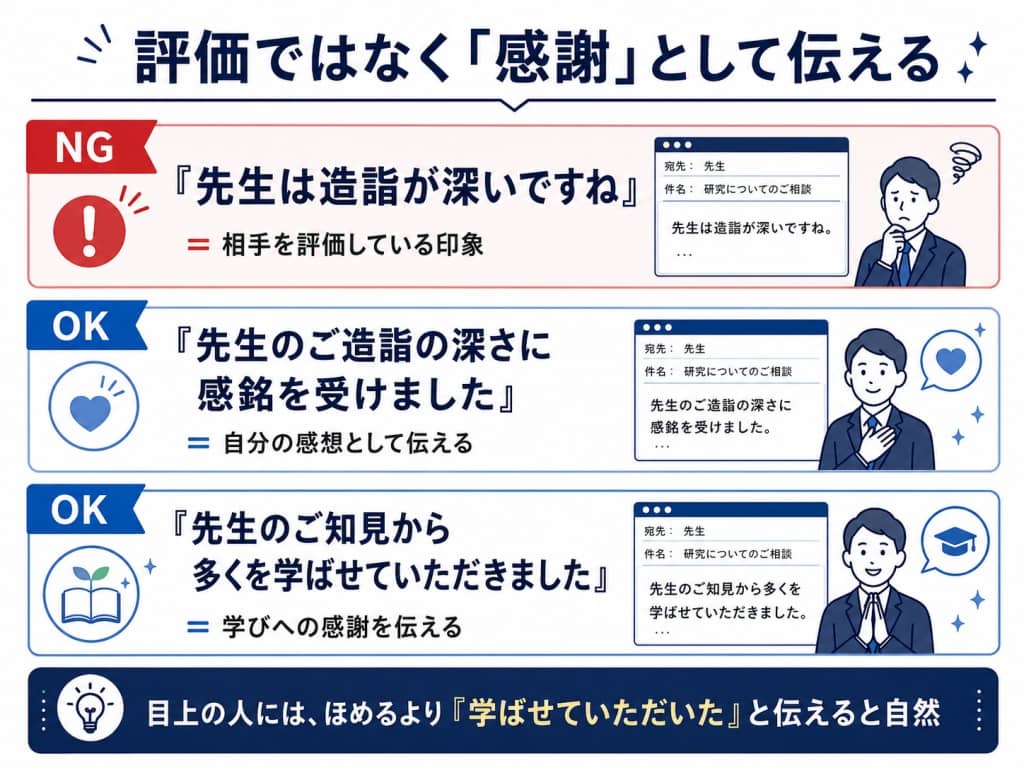 「造詣が深い」を上から目線に見せない言い換え図解
