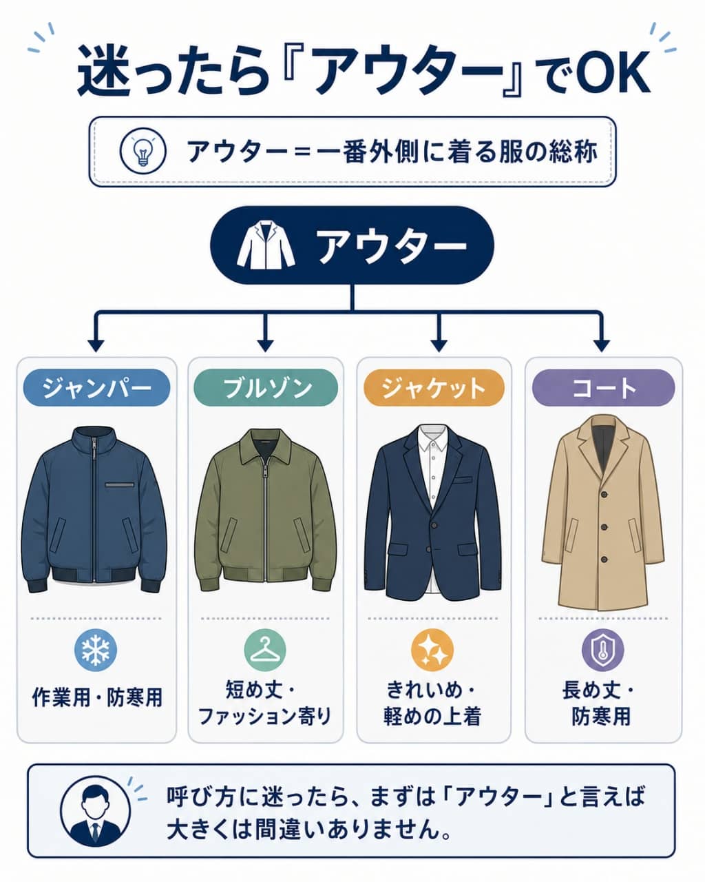 アウター・ジャンパー・ブルゾン・ジャケットの関係図