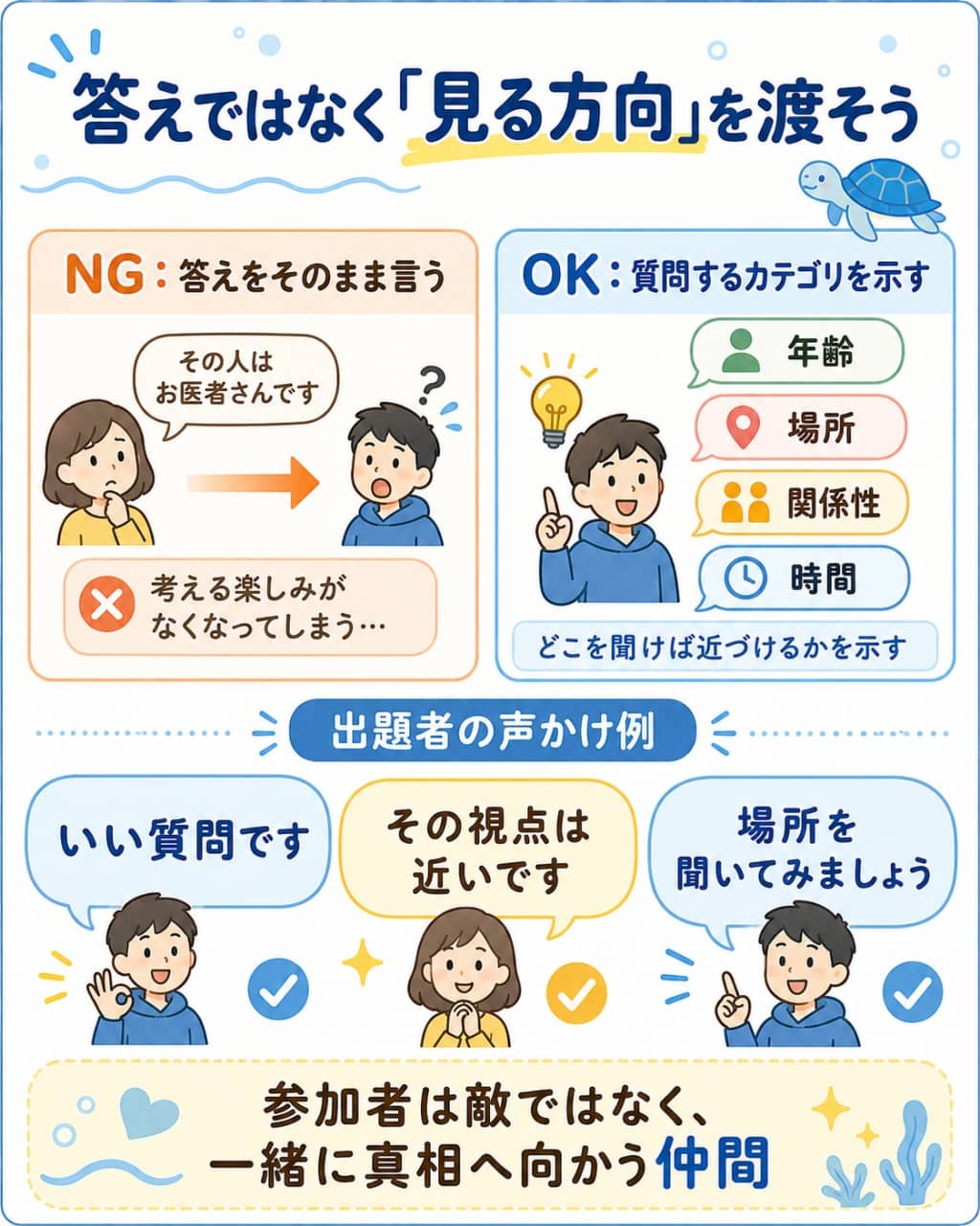 ウミガメのスープのヒントの出し方