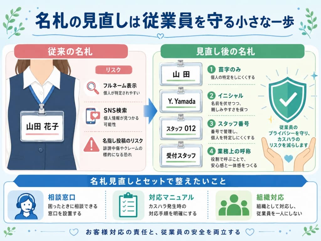 カスハラ対策としての名札見直し