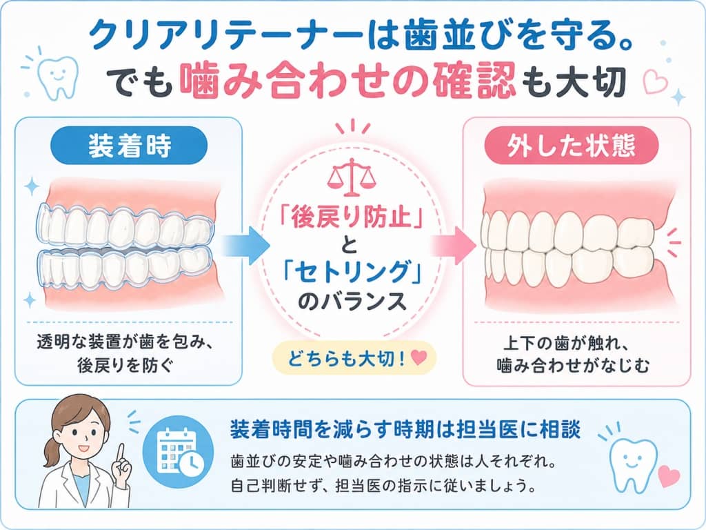 クリアリテーナーと噛み合わせのなじみ方