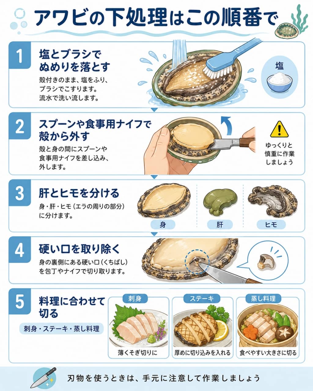 家庭でできるアワビのさばき方5ステップ