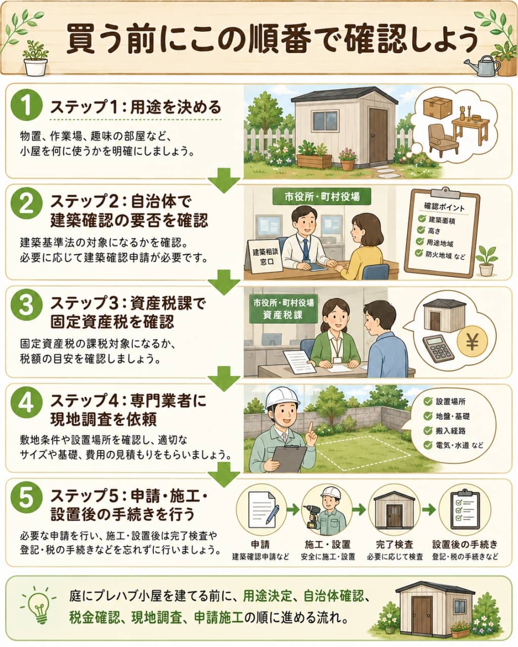 庭のプレハブ小屋設置までの5ステップ