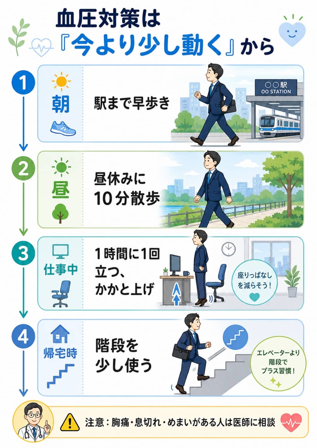 忙しい人の血圧対策ながら運動