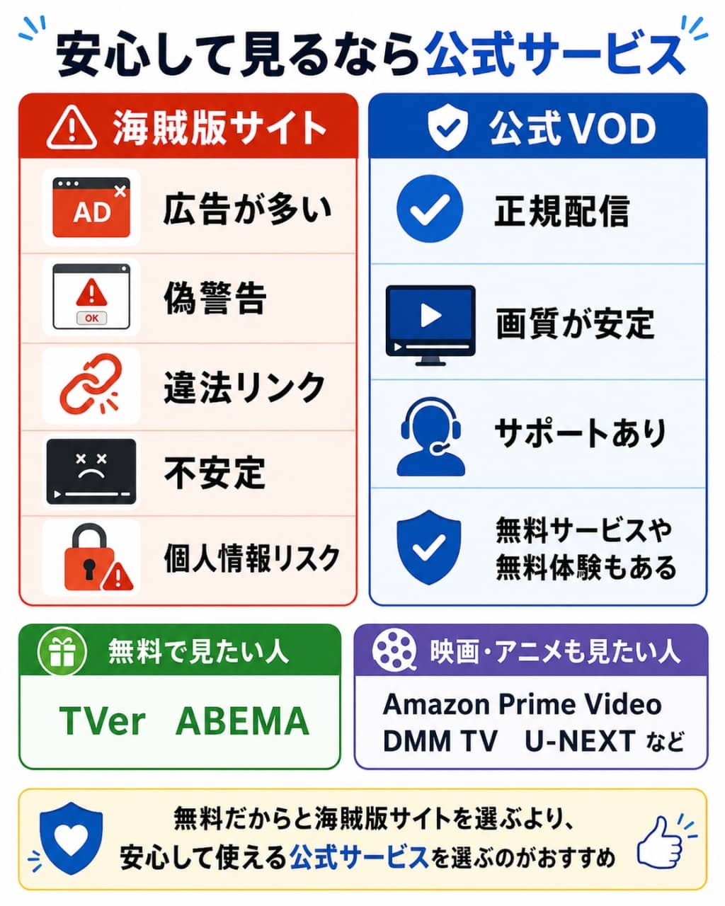 海賊版サイトと公式VODの違い