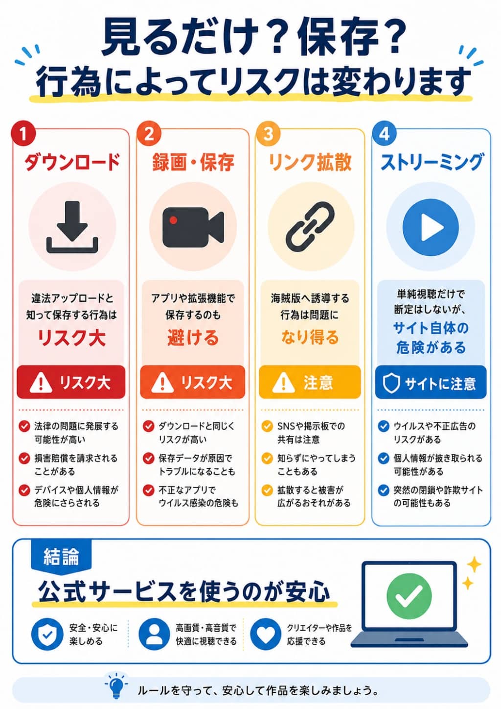 海賊版サイト利用のリスク比較