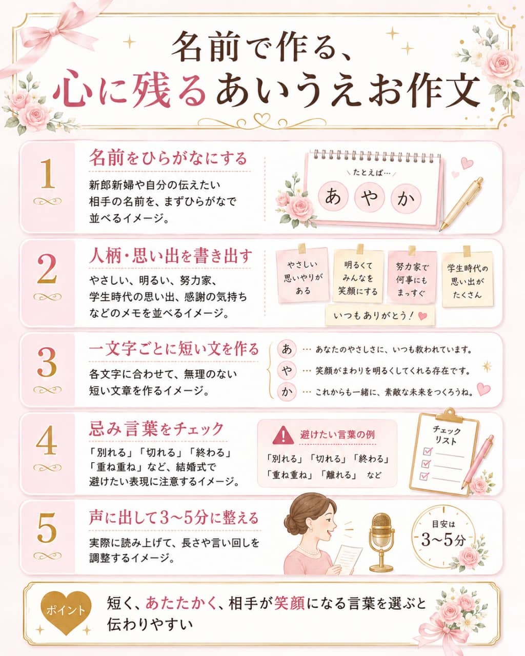 結婚式あいうえお作文スピーチの作り方
