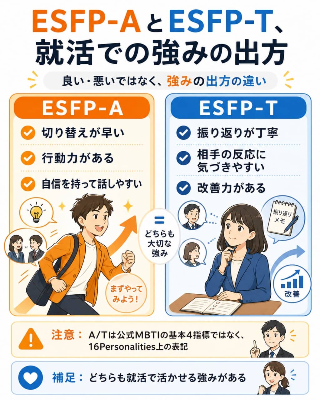 ESFP-AとESFP-Tの違い