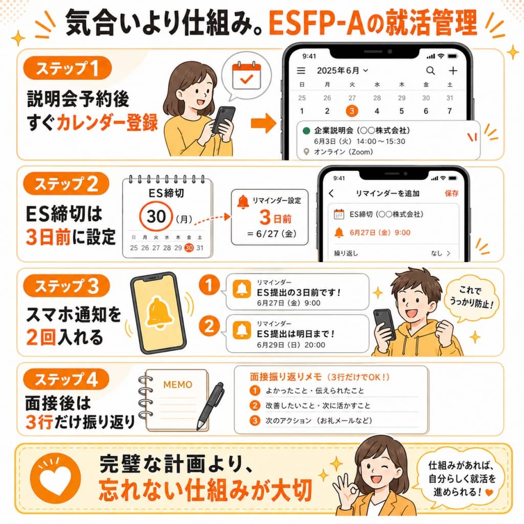 ESFP-Aの就活スケジュール管理術