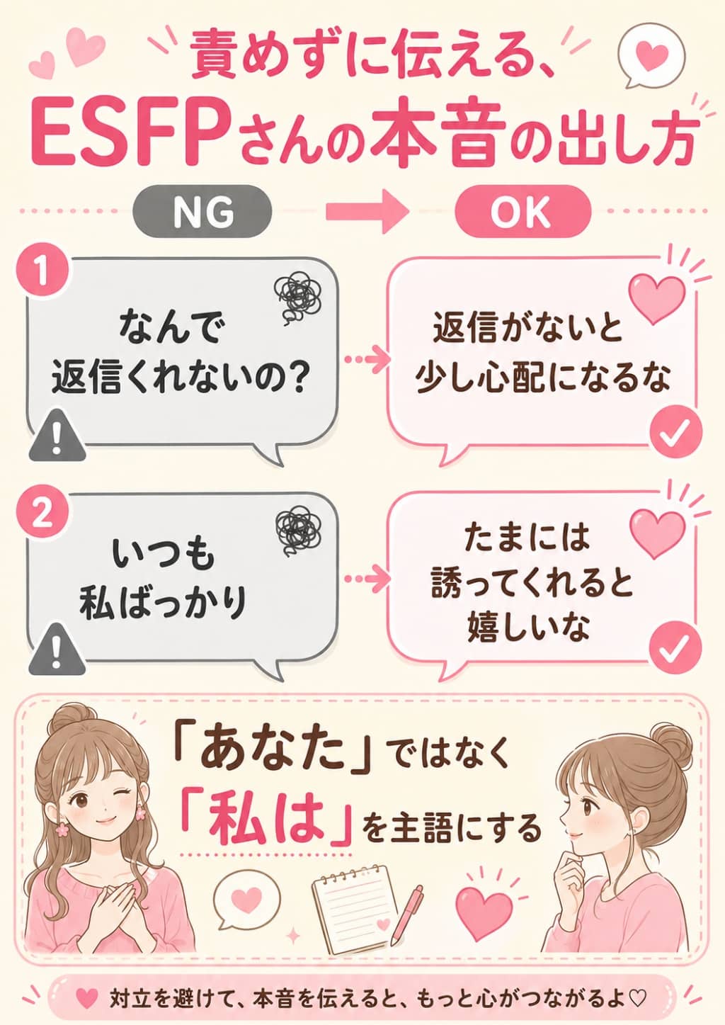 ESFP向けIメッセージの言い換え図解