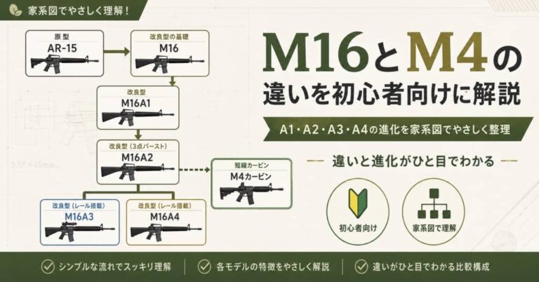 M16とM4の違いを初心者向けに解説｜A1・A2・A3・A4の進化を家系図でやさしく整理