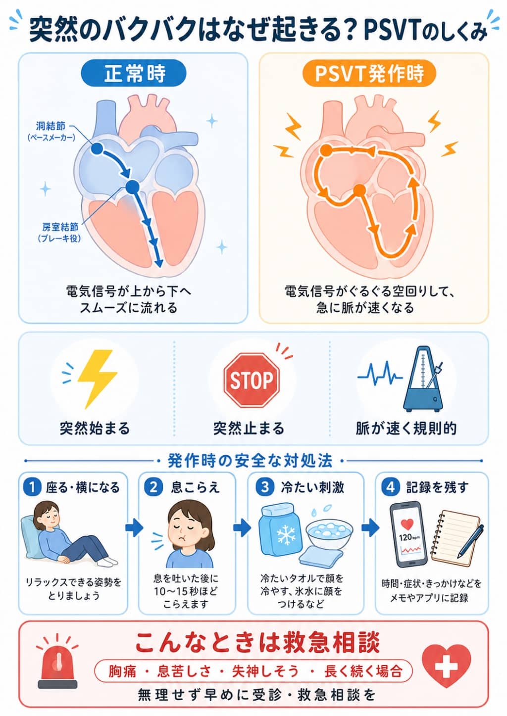 PSVTのしくみと発作時の安全な対処法