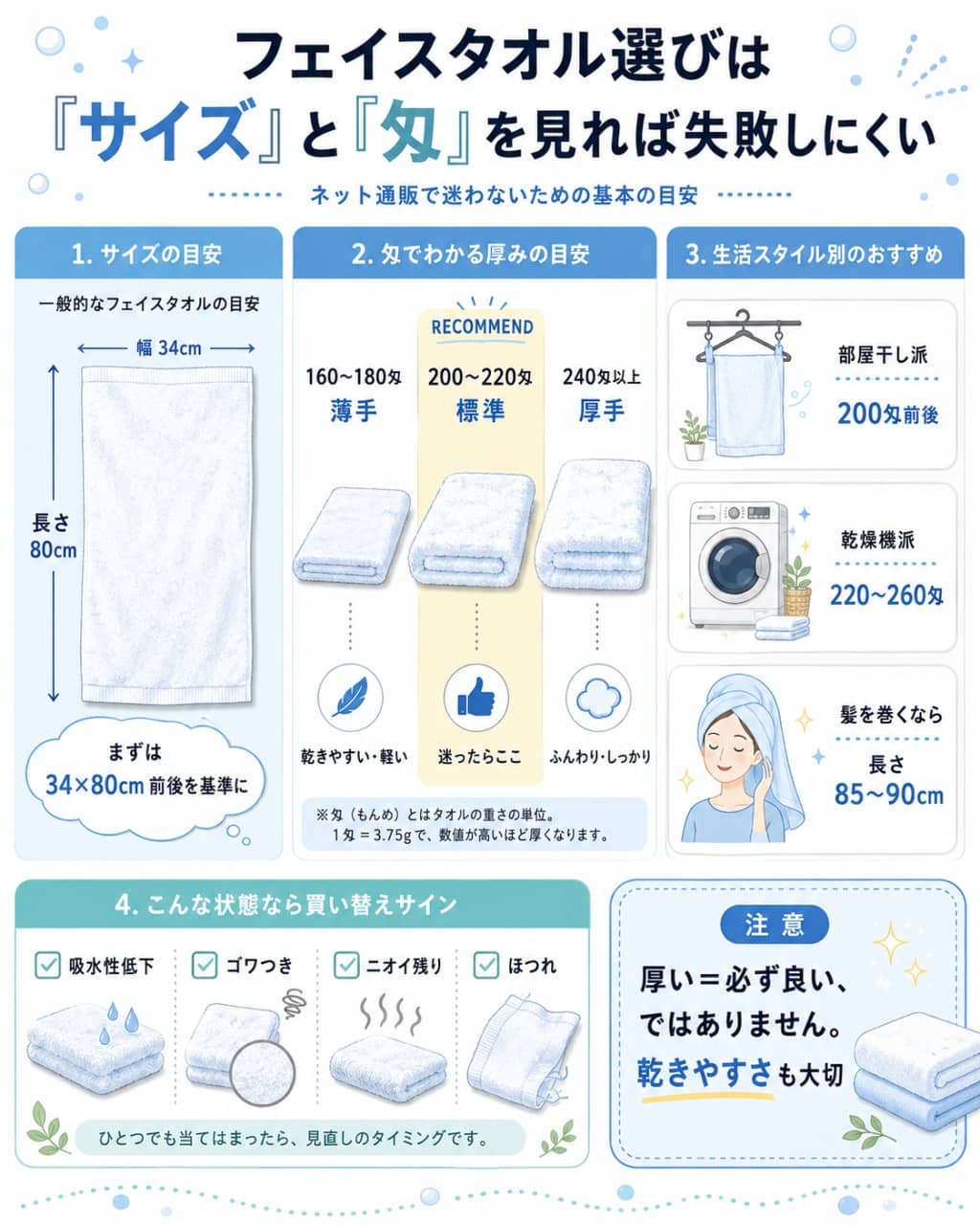 フェイスタオルのサイズと匁の選び方