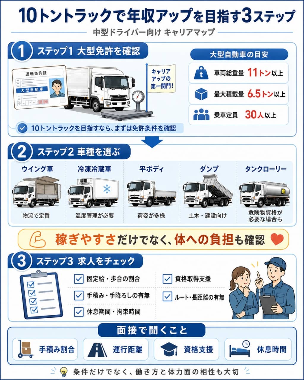 中型から大型トラックへ進むためのキャリアマップ