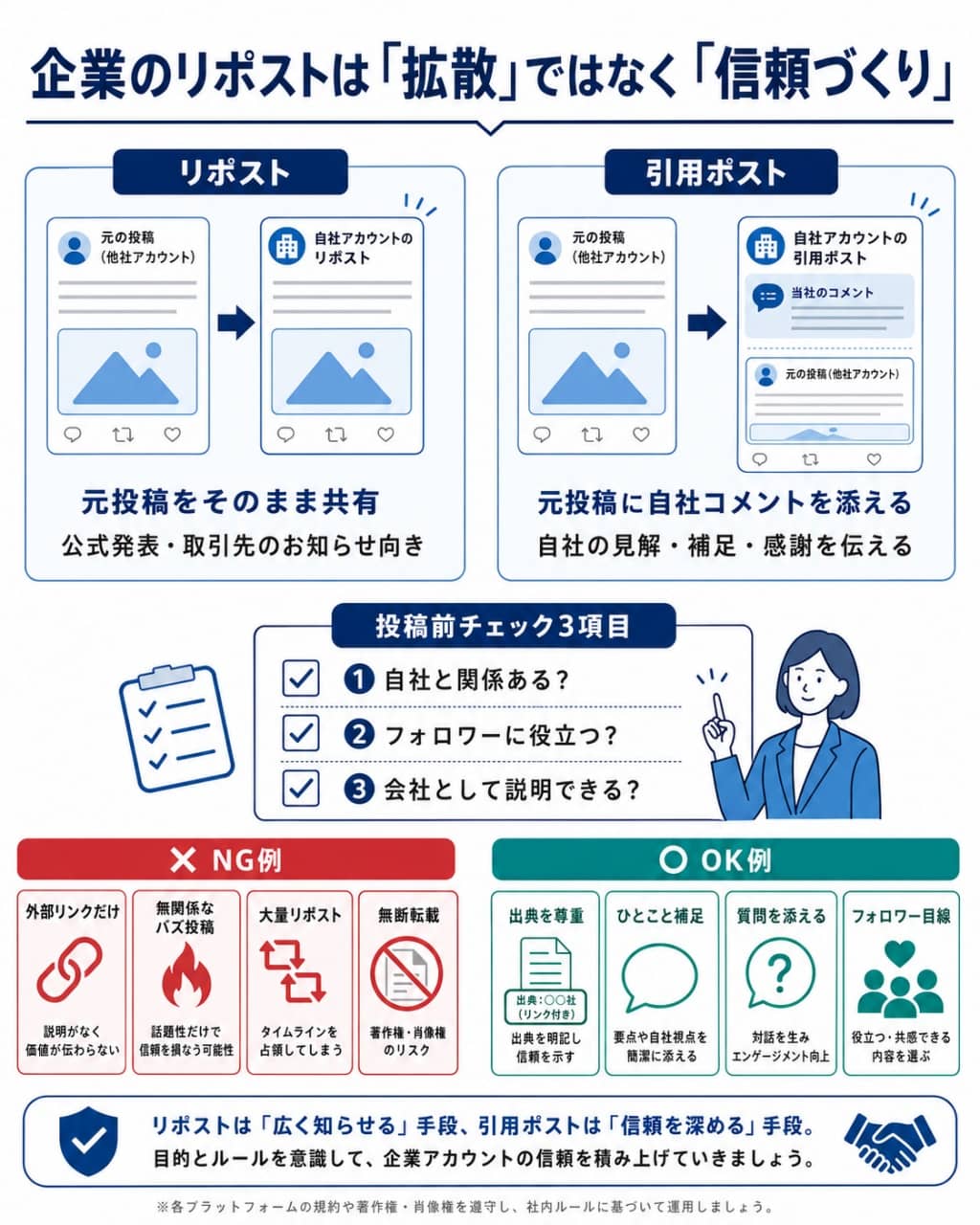企業アカウント向け リポスト・引用ポストの使い分け図解