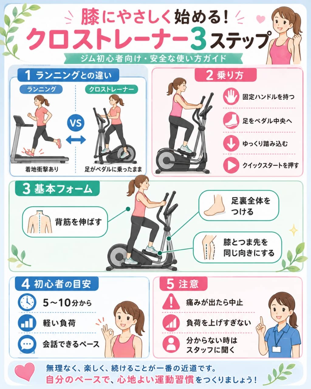 初心者向けクロストレーナーの使い方ガイド