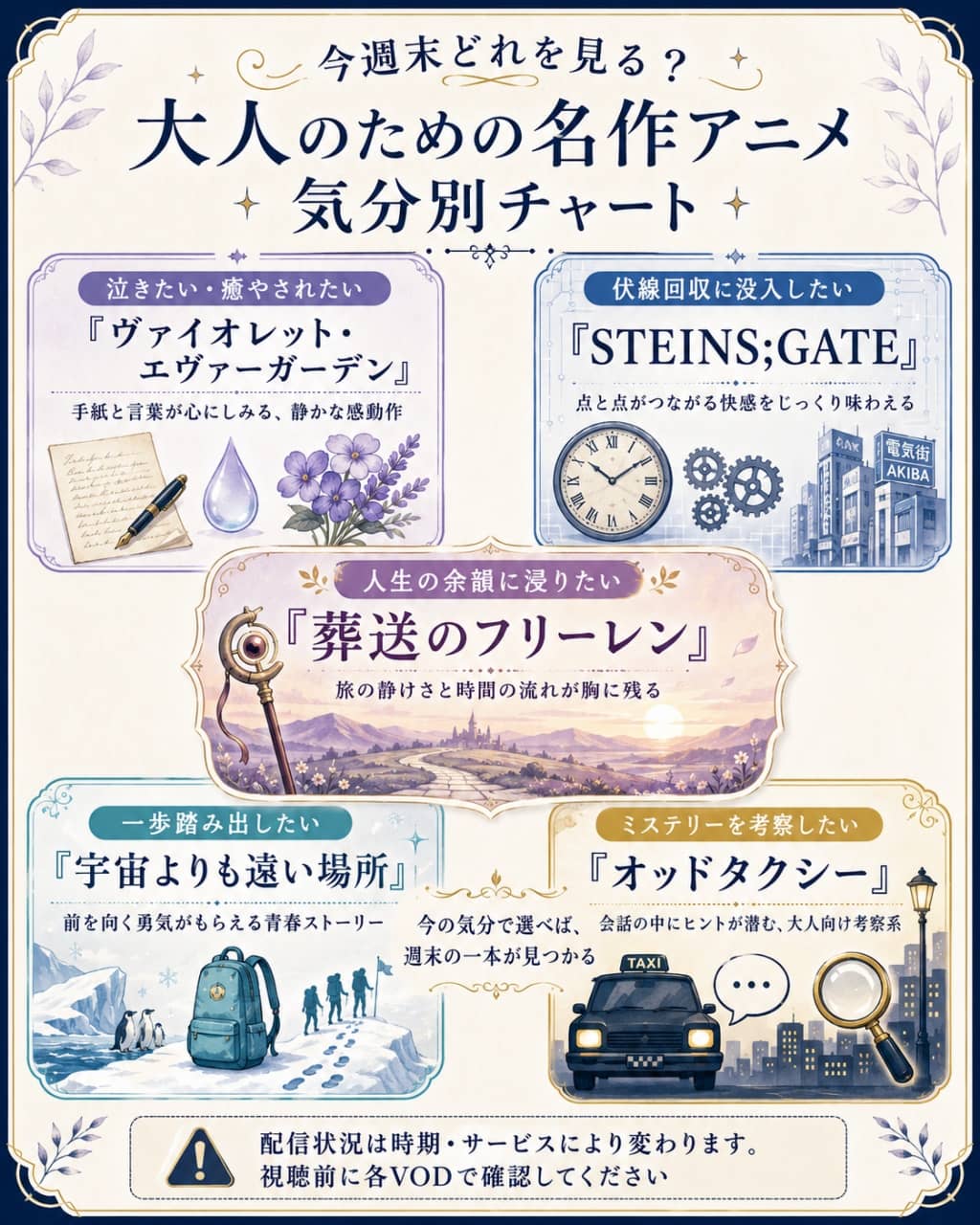 大人向け・週末に見る名作アニメ5作品の気分別チャート