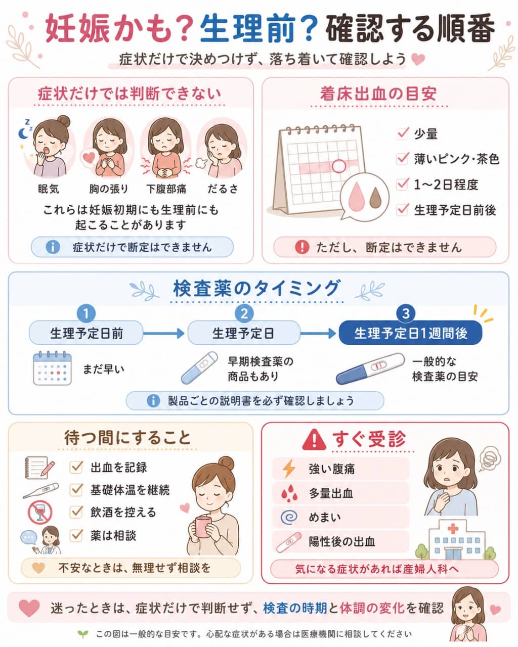 妊娠初期症状・着床出血・検査薬タイミングのやさしい図解