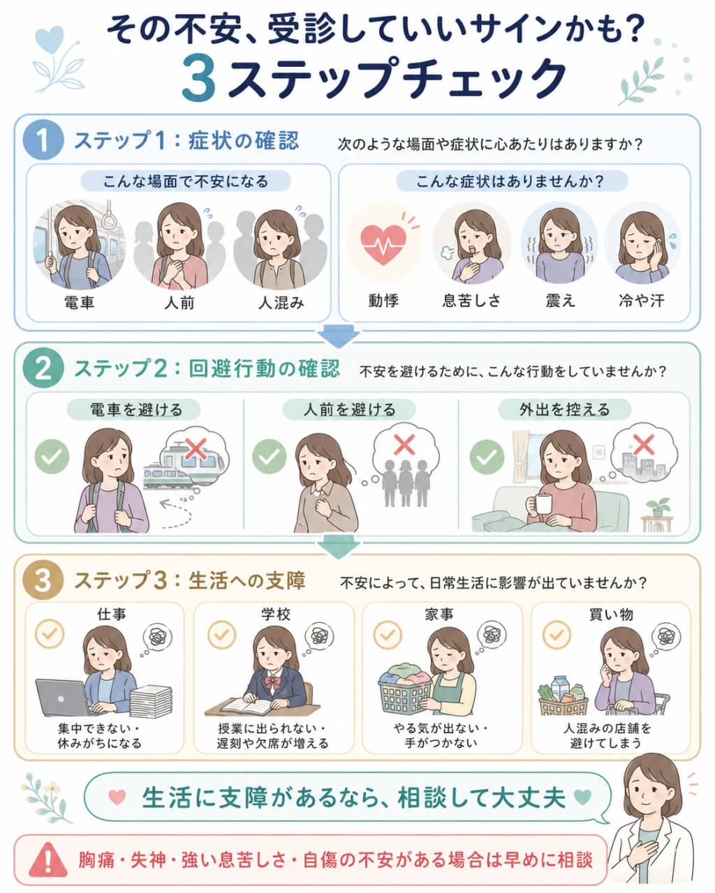 恐怖症・不安症の受診目安セルフチェック図解