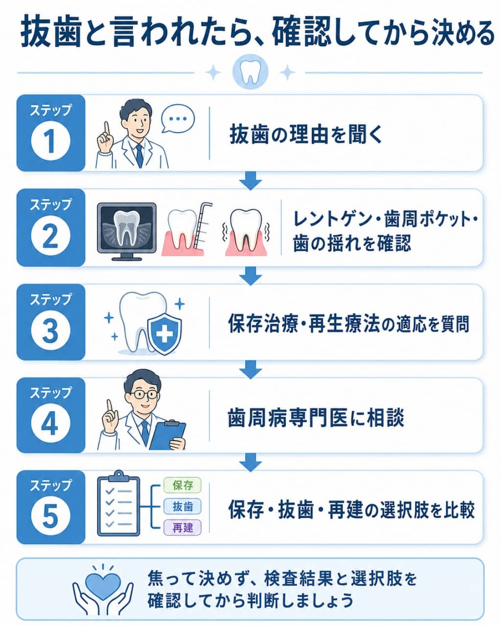 抜歯と言われたときのセカンドオピニオン手順
