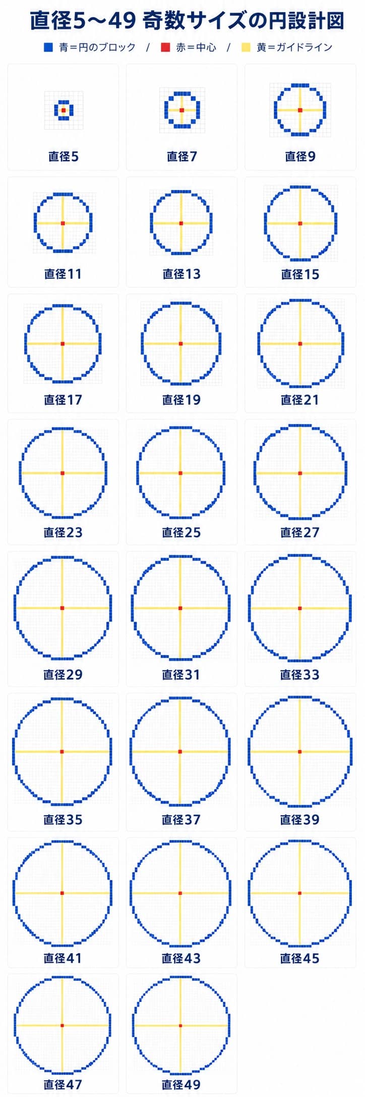 直径5〜50の円の設計図画像