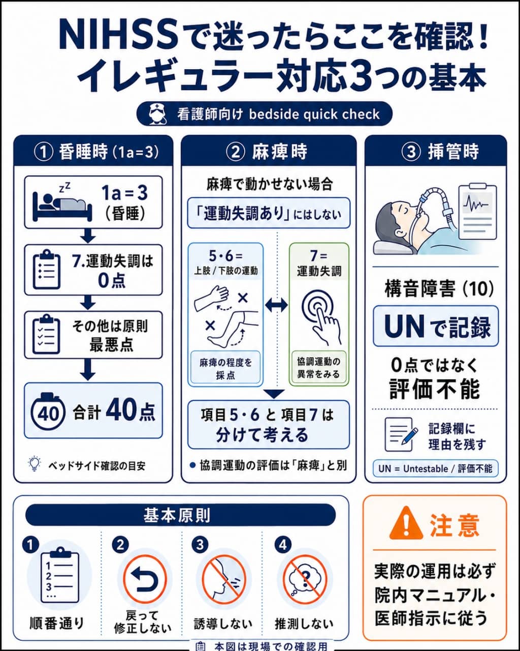 看護師向けNIHSSイレギュラー対応チートシート