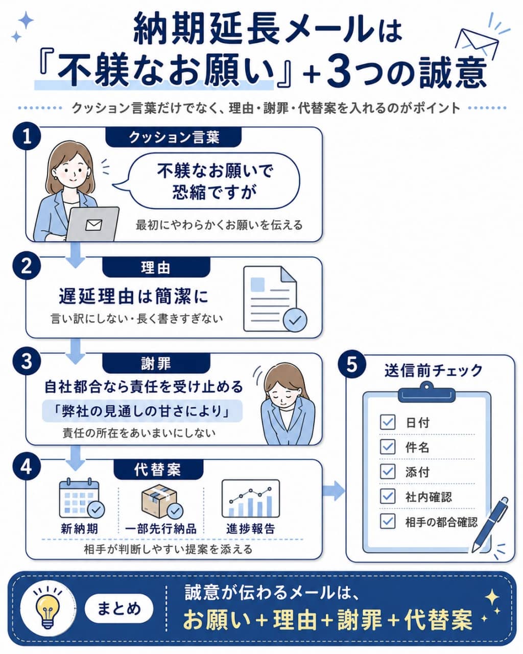 納期延長メールで誠意を伝える3要素