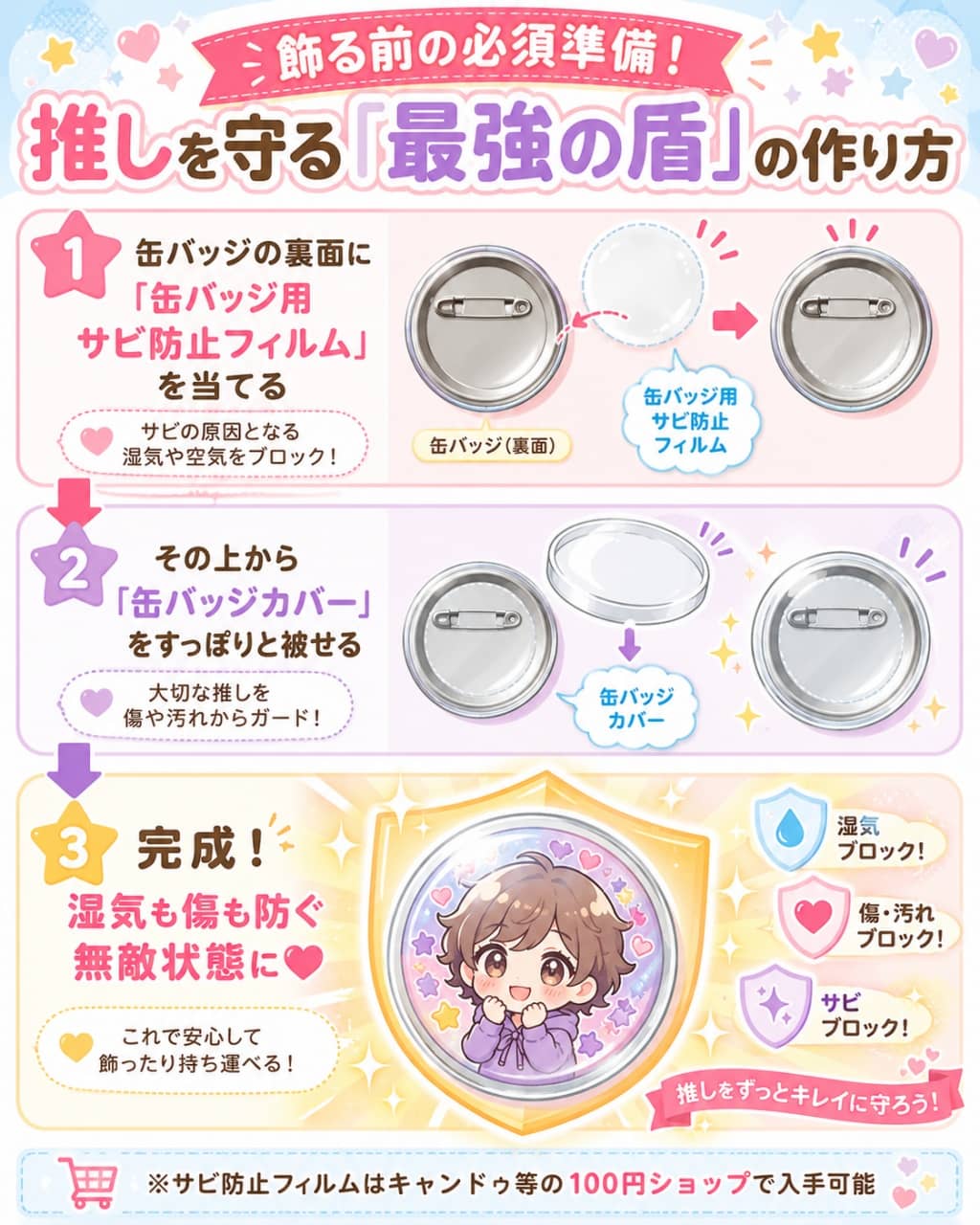 缶バッジの最強保護構造の図解