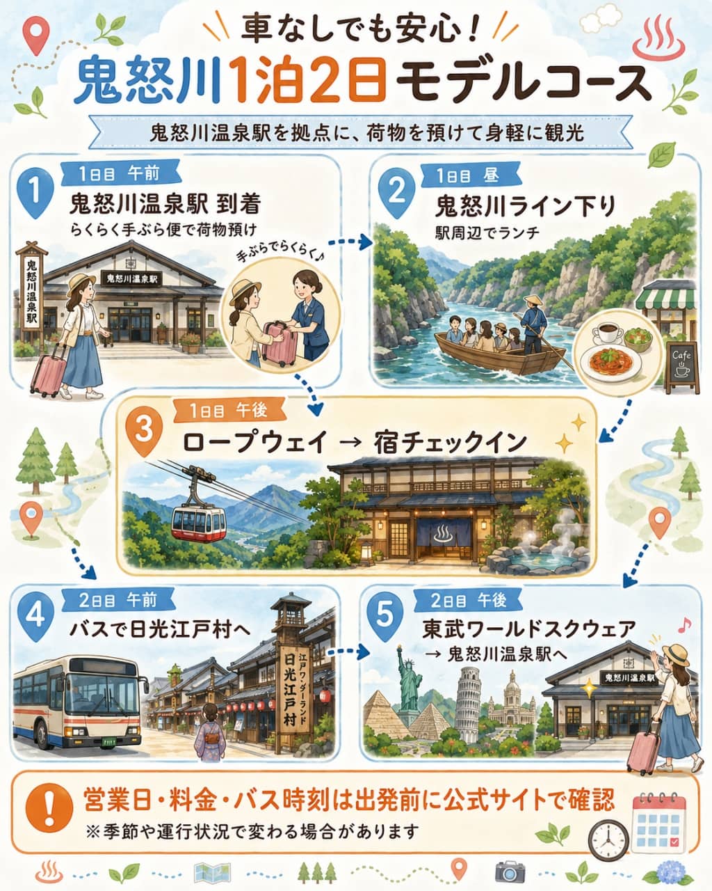 車なし鬼怒川1泊2日モデルコースの図解