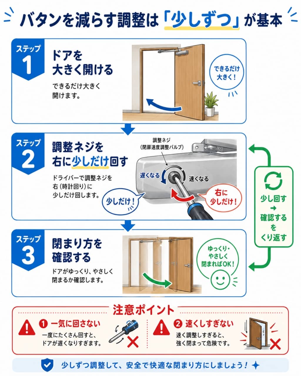 閉まる直前の勢いをやわらげる調整の流れ