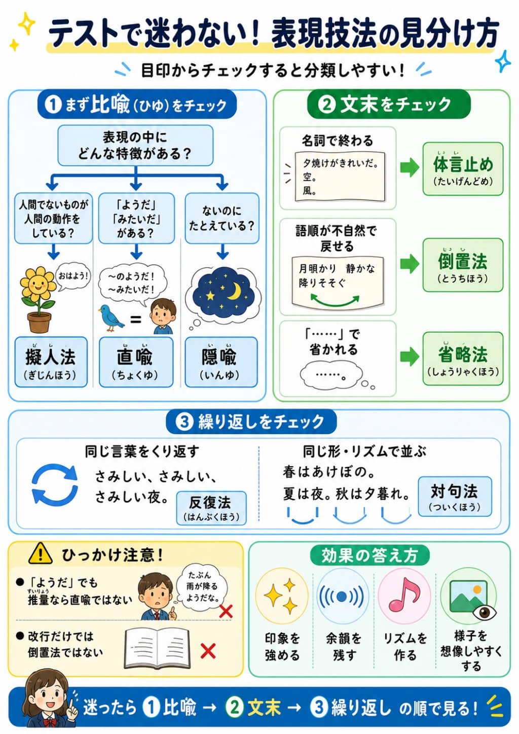 【中学国語】表現技法の見分け方|直喩・隠喩・擬人法・倒置法をテスト向けにやさしく解説