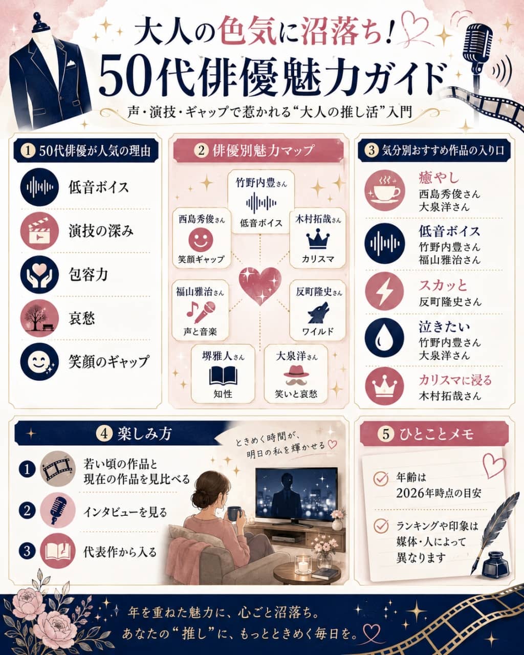 50代俳優の大人の色気と沼落ちポイント