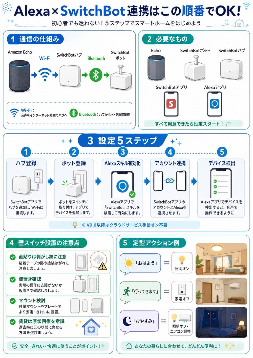 AlexaとSwitchBot連携の仕組み・設定手順・壁スイッチ設置の注意点