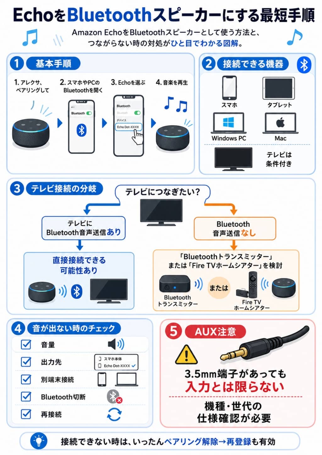 Amazon EchoをBluetoothスピーカーにする接続手順とトラブル対処図