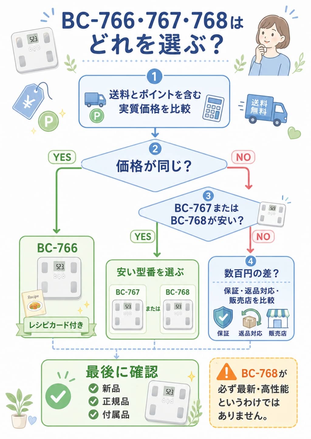 BC-766・767・768はどれを選ぶ？