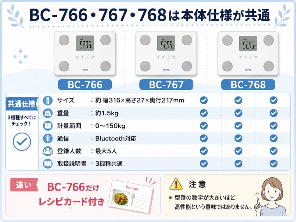 BC-766・767・768は本体仕様が共通