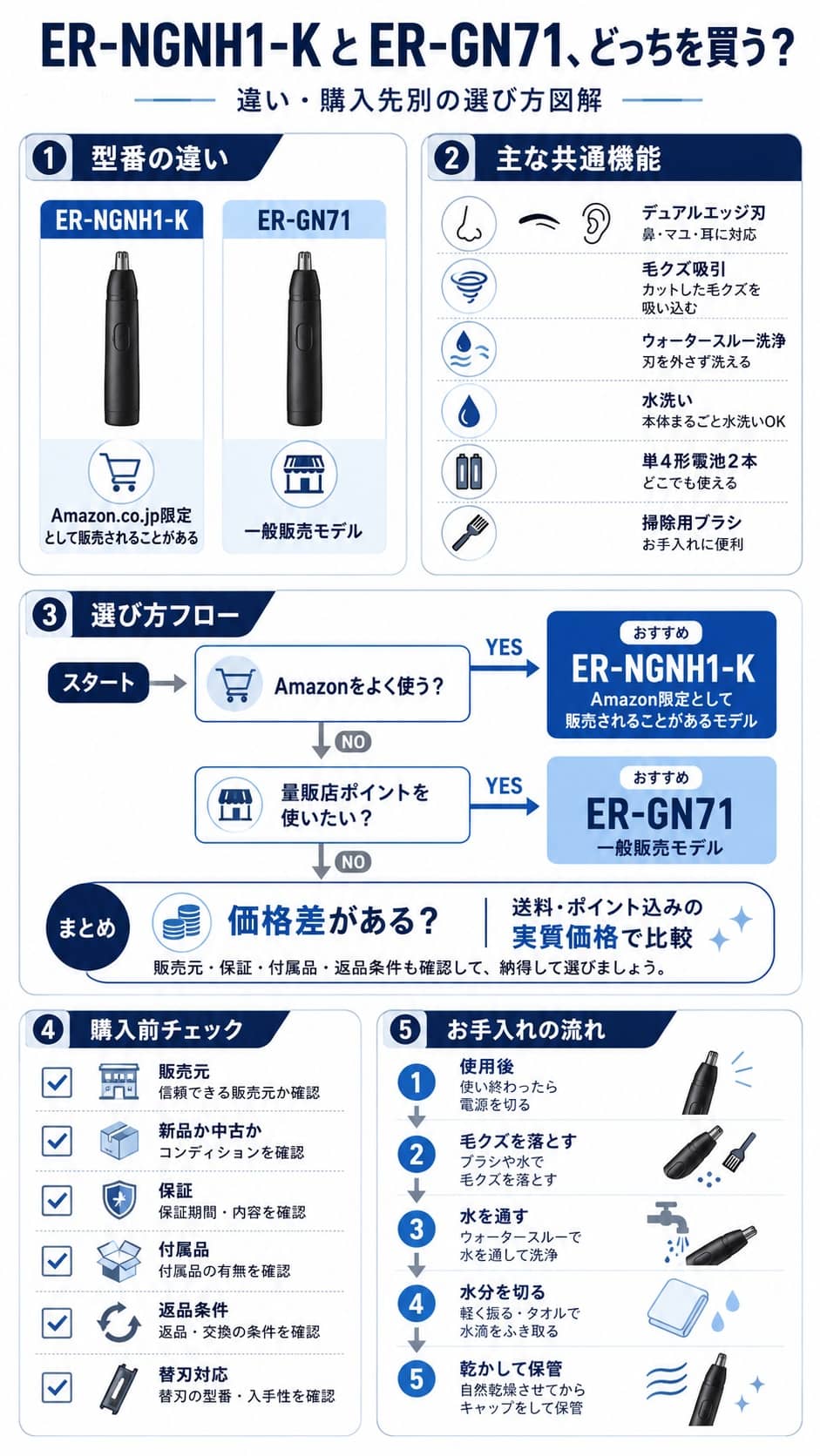 ER-NGNH1-KとER-GN71の違い・購入先別の選び方図解