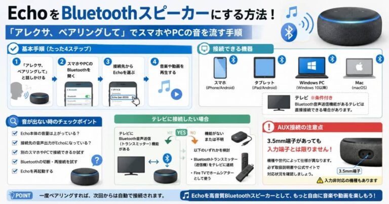 EchoをBluetoothスピーカーにする方法！「アレクサ、ペアリングして」でスマホやPCの音を流す手順