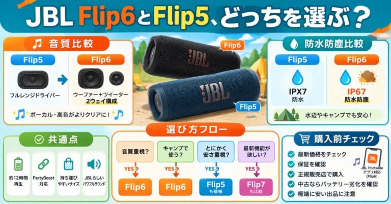 JBL Flip6とFlip5の違いを比較！音質・防水防塵・アプリ対応で選ぶならどっち？