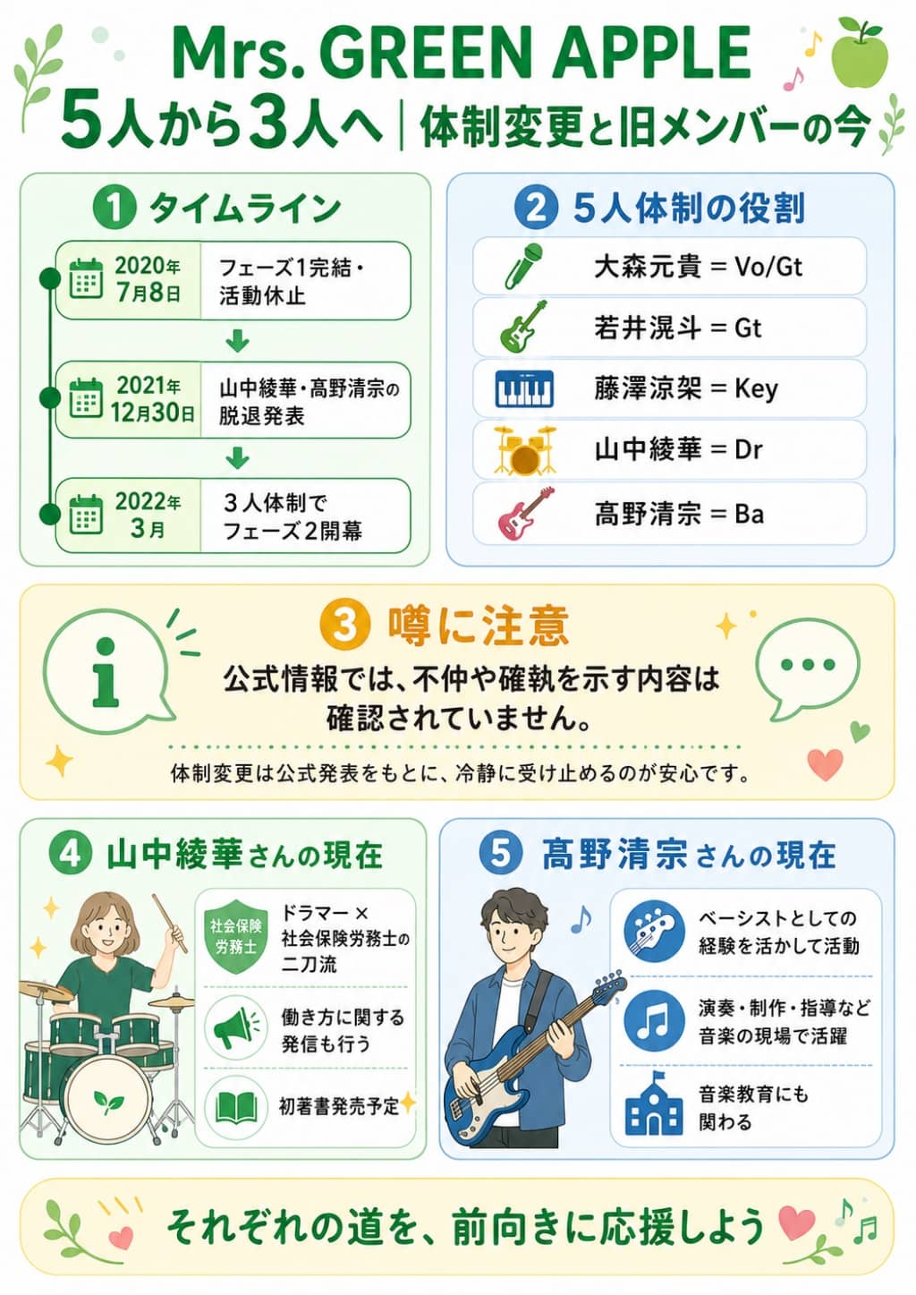 Mrs. GREEN APPLEの5人体制から3人体制への流れと旧メンバーの現在