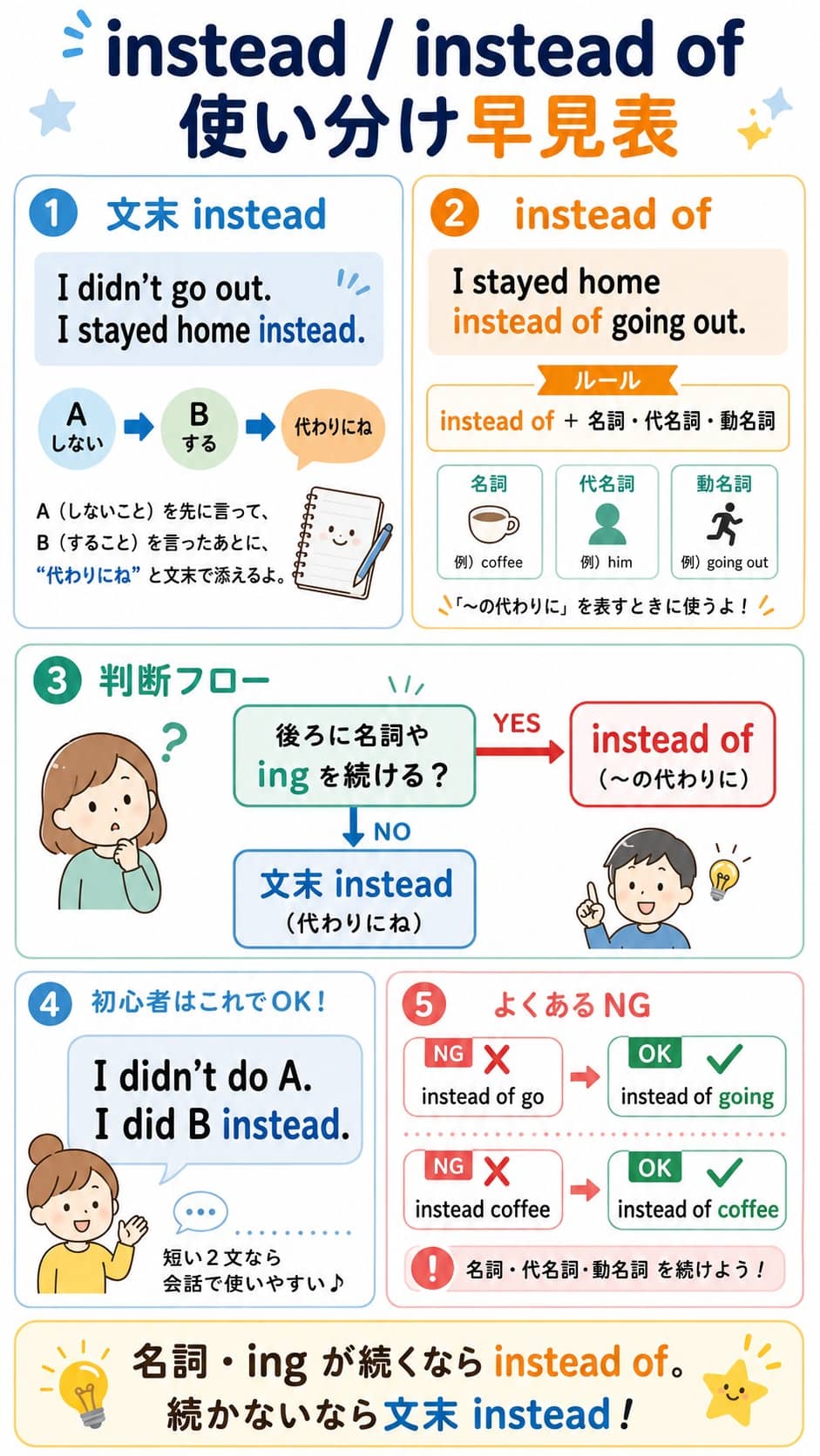 instead と instead of の違いを1秒で見分ける図解