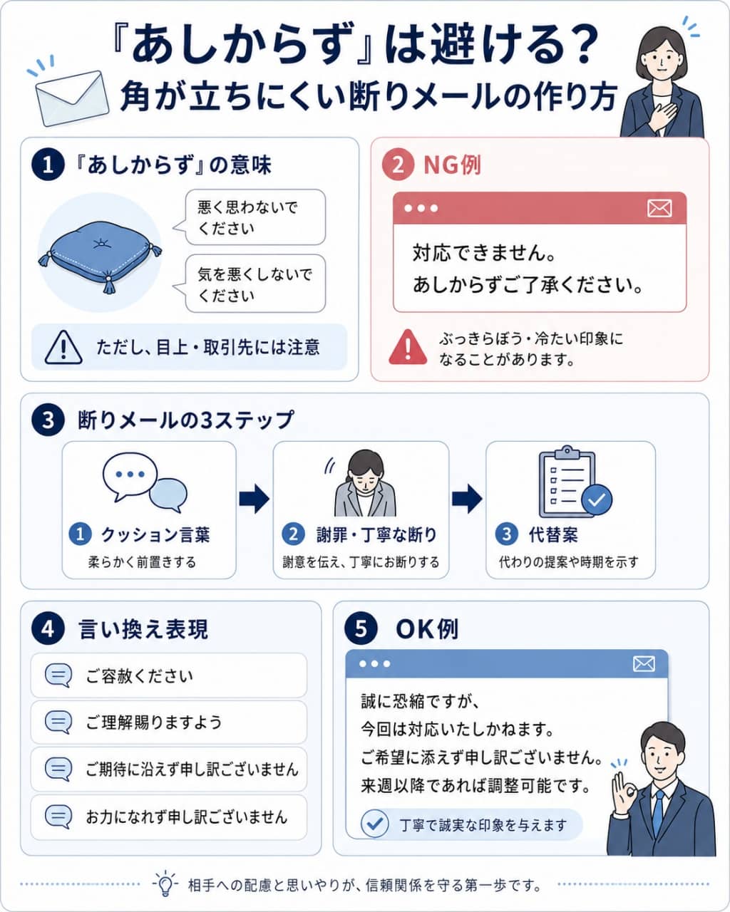 「あしからず」の言い換えと断りメールの基本構成
