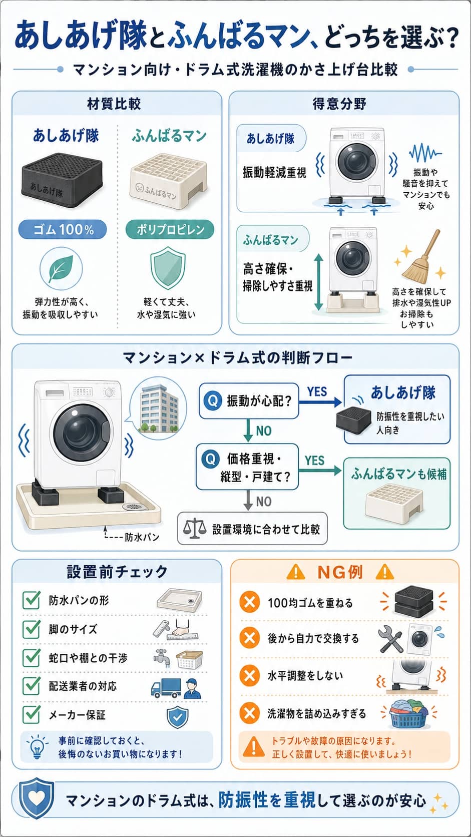 あしあげ隊とふんばるマンの違い・マンション向けかさ上げ台比較