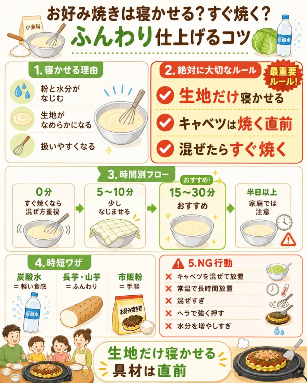 お好み焼きの生地を寝かせる理由と時短ワザの図解