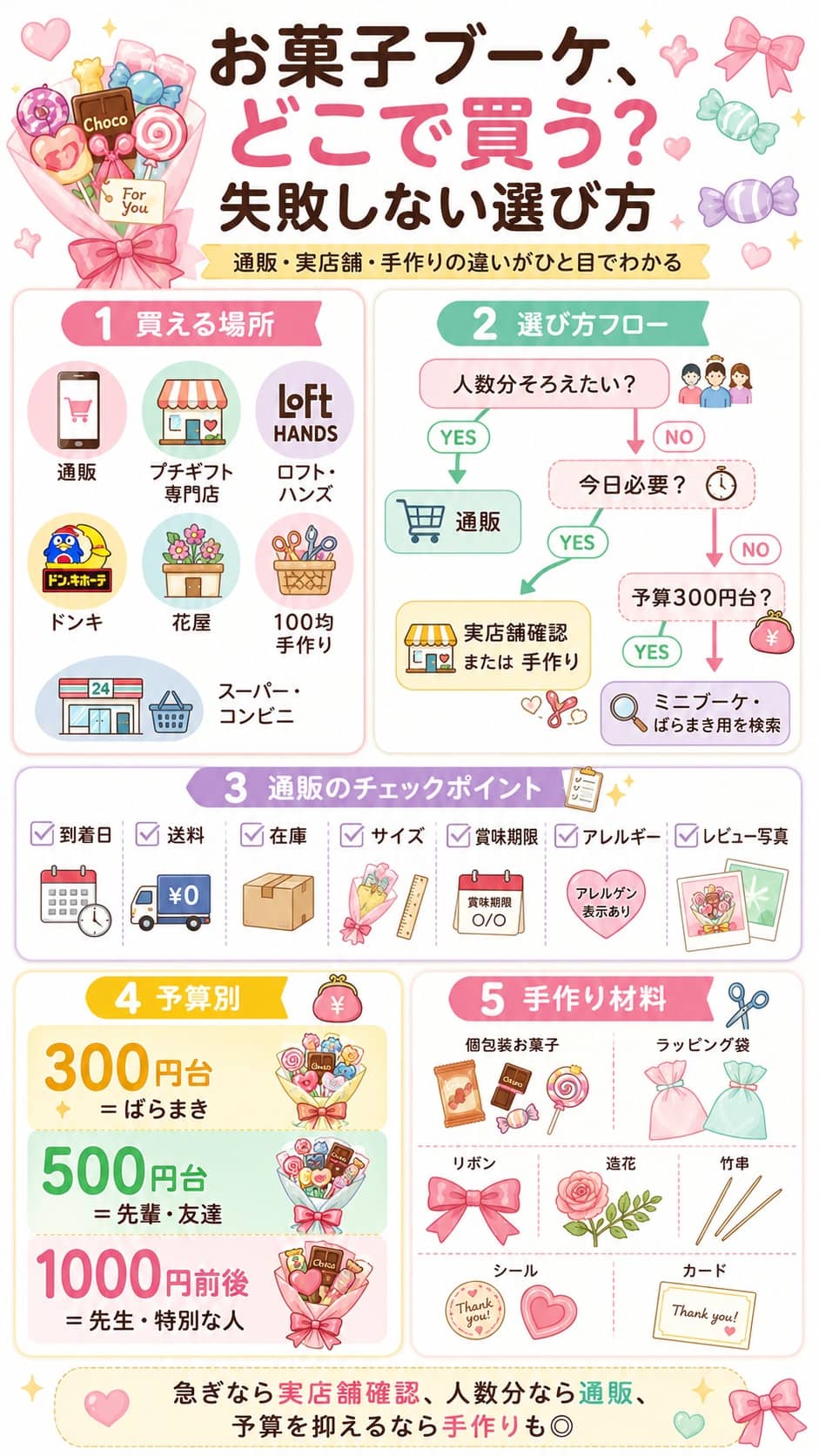 お菓子ブーケの買える場所と選び方図解