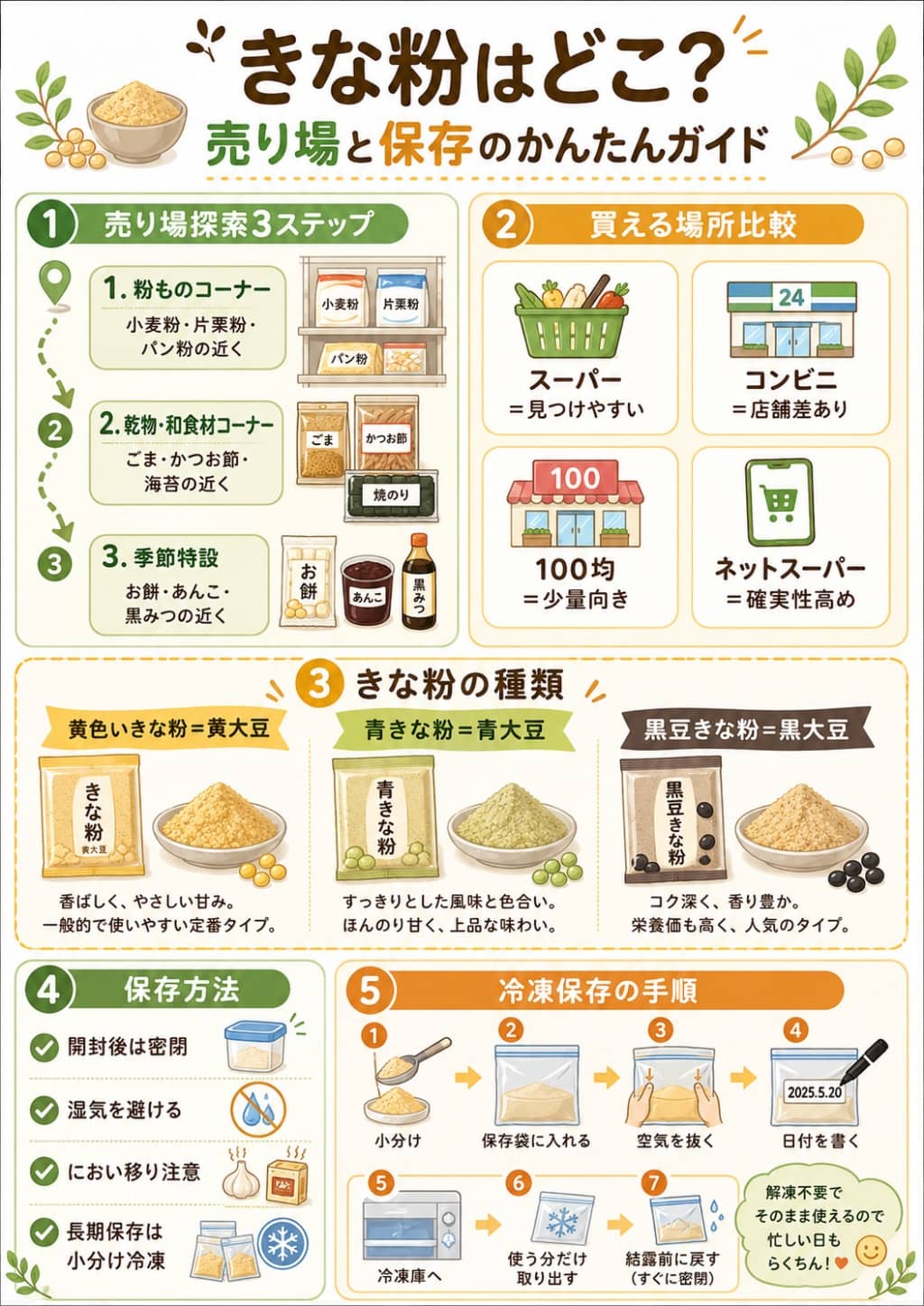 きな粉の売り場探索ルートと正しい保存方法の図解